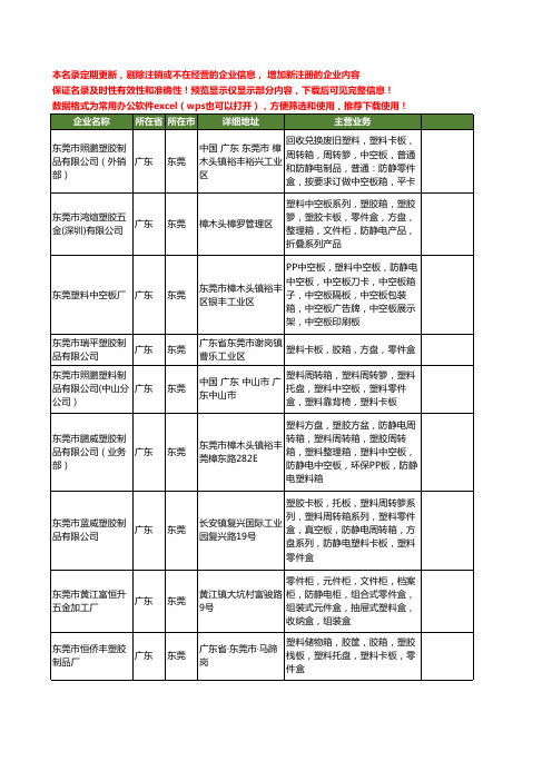 新版广东省东莞塑料零件盒工商企业公司商家名录名单联系方式大全32家