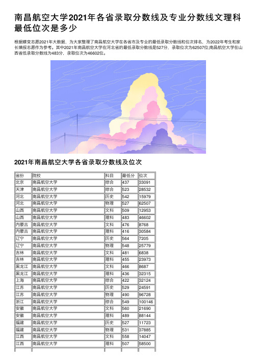 南昌航空大学2021年各省录取分数线及专业分数线文理科最低位次是多少