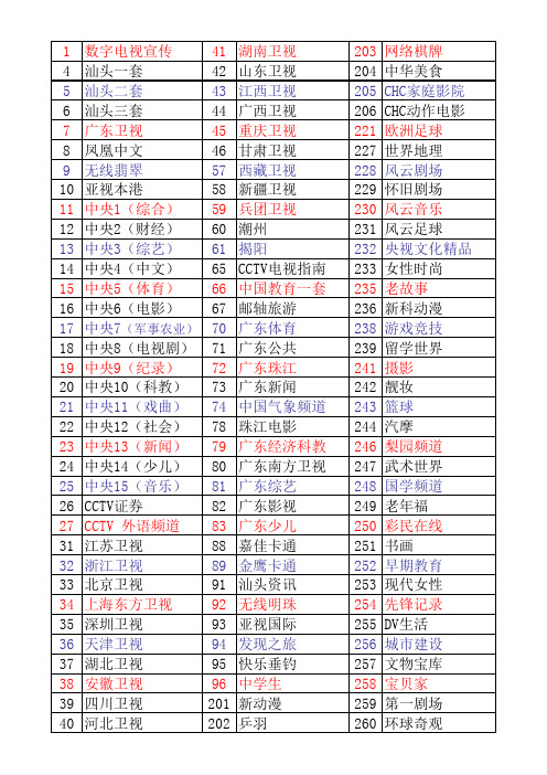 汕头数字电视节目表