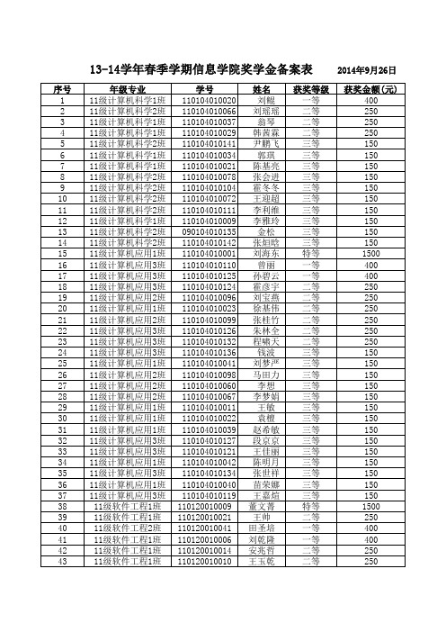 燕山大学奖学金公示