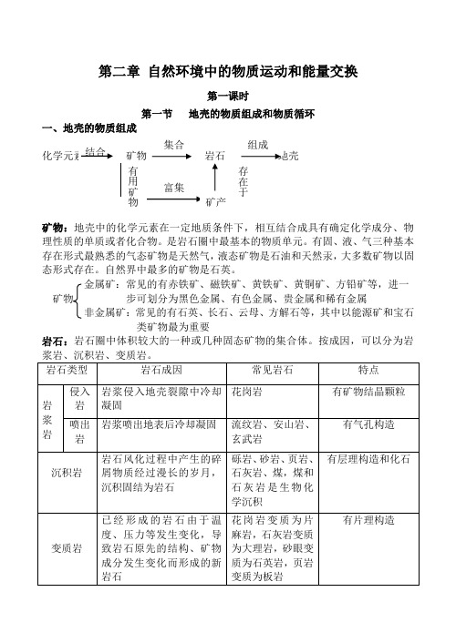 高中地理湘教版必修1第二章 自然环境中的物质运动和能量交换2