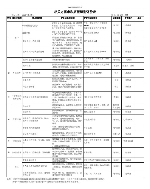 相关方需求和期望识别评价表