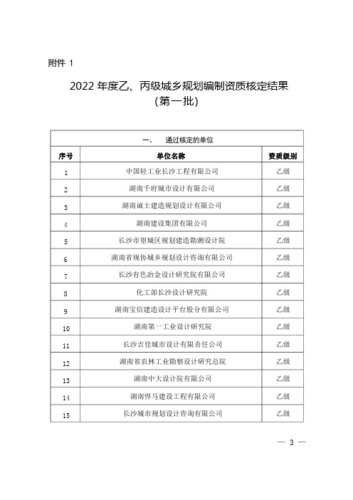 湖南省城乡规划设计乙级丙级院