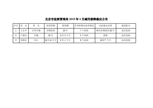 北京市监狱管理局2018年4月减刑假释裁定公告