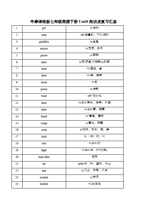 牛津译林版七年级英语下册Unit8知识点复习汇总