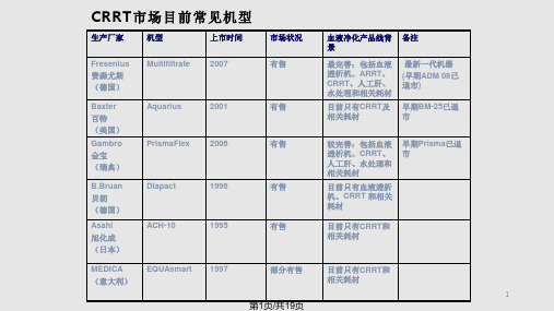 德国费森PPT课件