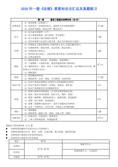 2020年一建《法规》重要知识点汇总及真题练习