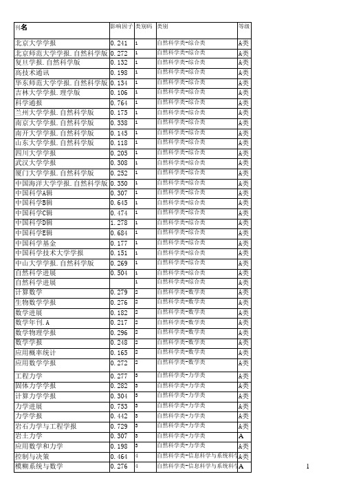 中国海洋大学认定的核心期刊目录汇总.