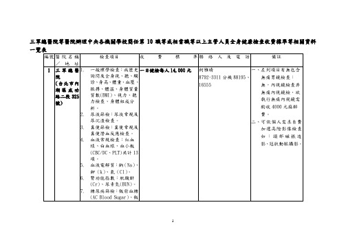 署正副首长及司处长以上主管人员住院健康检查各医院办理健康检查