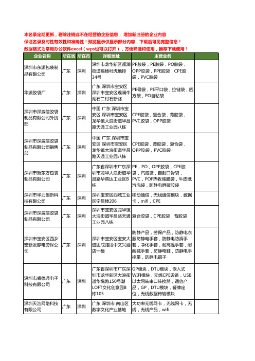 新版广东省深圳cpe工商企业公司商家名录名单联系方式大全236家