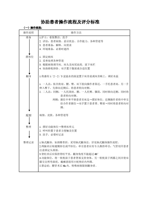 协助患者翻身操作流程