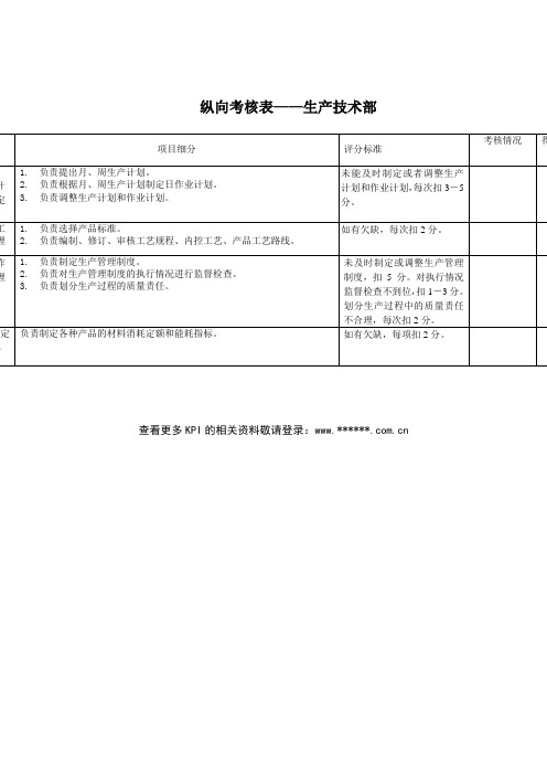 生产技术部绩效考核指标kpi