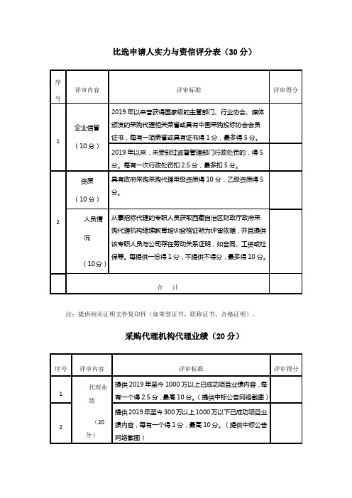 比选申请人实力与资信评分表