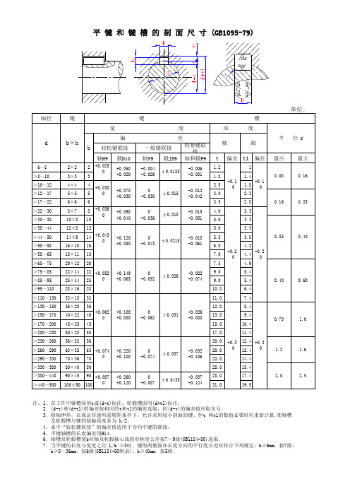 平键和键槽的尺寸表(GB1095-79)