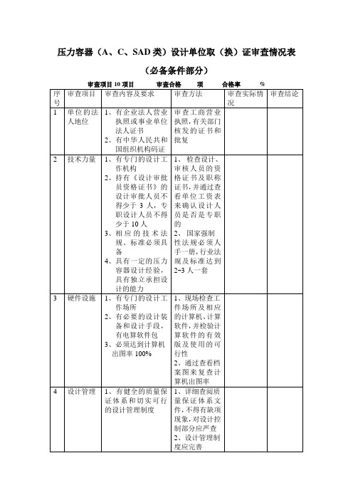 压力容器(A、C、SAD类)设计单位取(换)证审查情况表