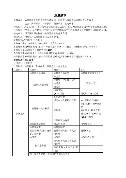 质量成本