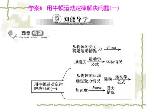 吉林省长白山第一高中物理必修一课件:4.6 用牛顿运动定律解决问题(一)
