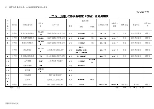 仪器设备检定计划周期表知识讲解