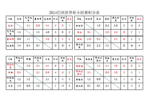 2014巴西世界杯最新积分表