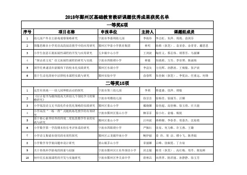 2018年鄞州区基础教育教研课题优秀成果获奖名单