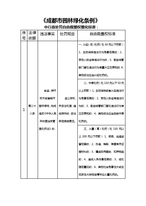 《成都市园林绿化条例》