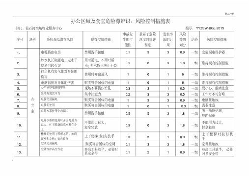 办公楼及食堂危险源辨识、风险控制措施表