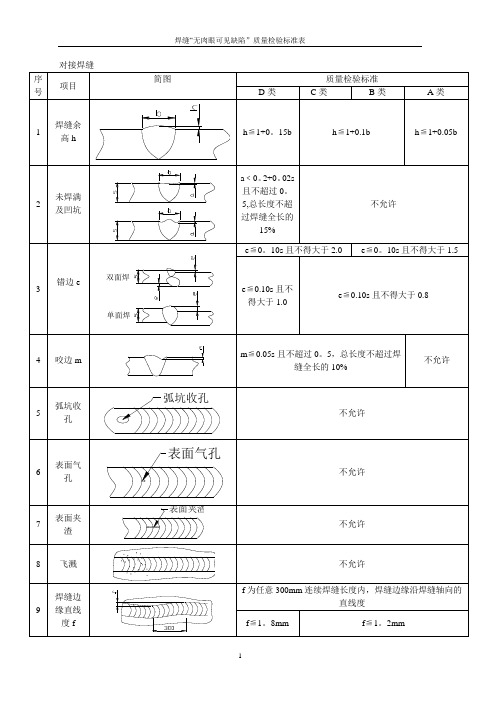 焊缝质量检验标准(修订)汇总