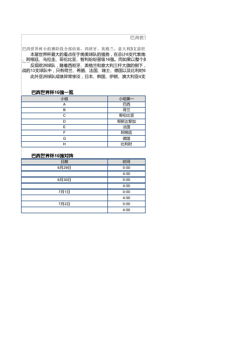 巴西世界杯16强对阵对照表及时间表