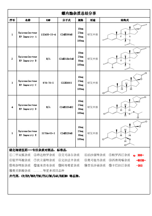 螺内酯杂质总结分享