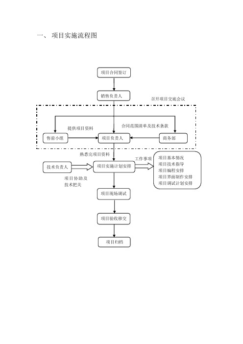 项目实施流程图