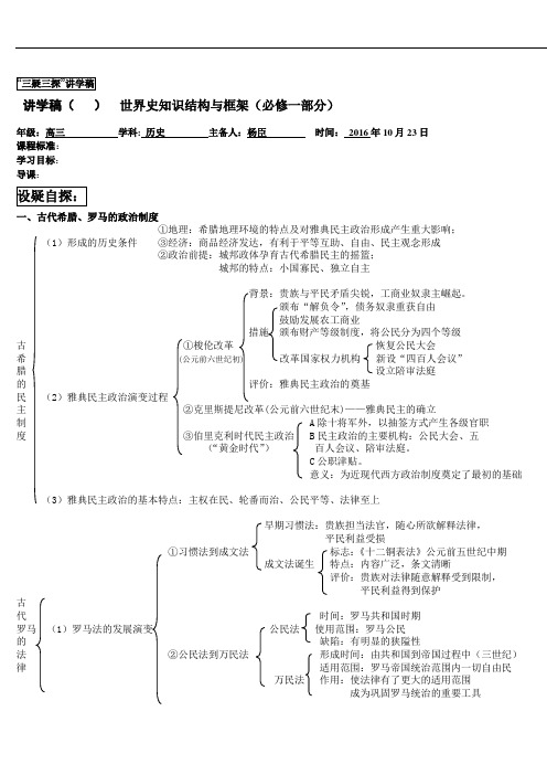 人教版高中历史高考必修一知识结构图