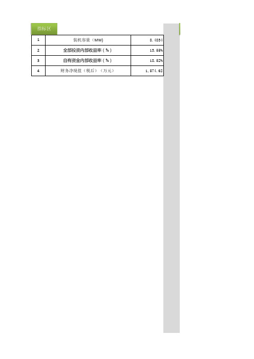 光伏电站项目投资收益财务测算