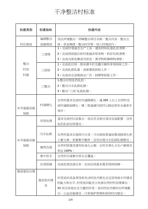 我国农村人居环境整治三大标准[详]