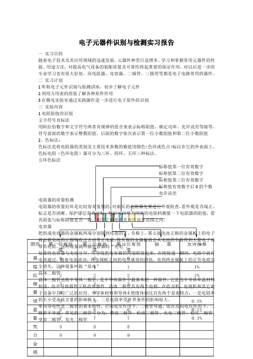 电子元器件识别与检测实习报告总结归纳