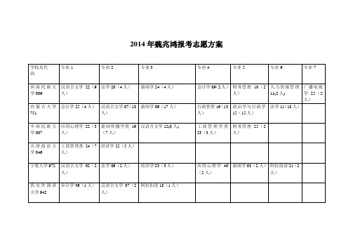 14年报考志愿方案01