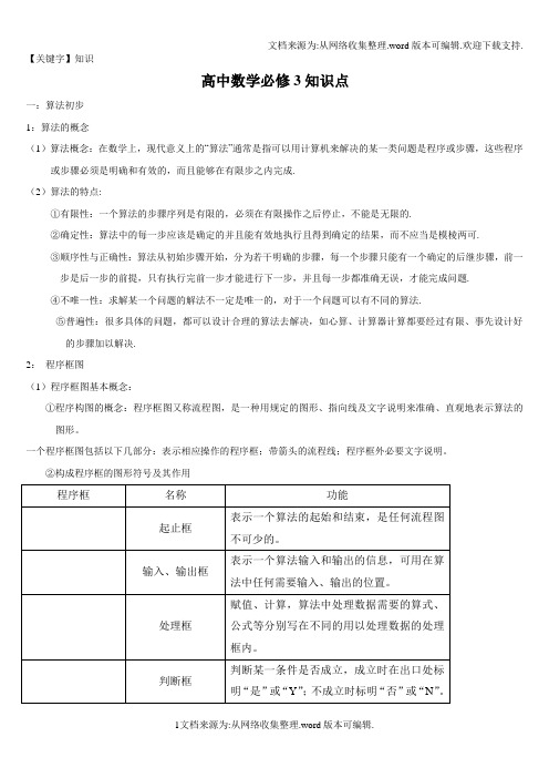 【知识】高中数学必修3知识点总结51784