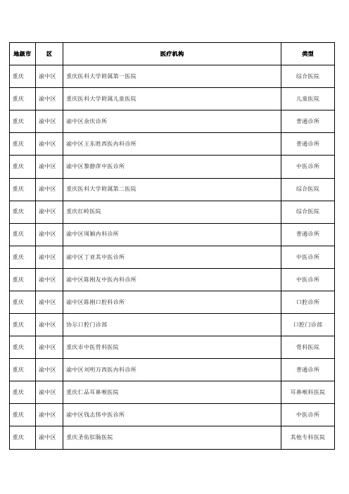 销售人员必备重庆市渝中区医疗机构分布名单