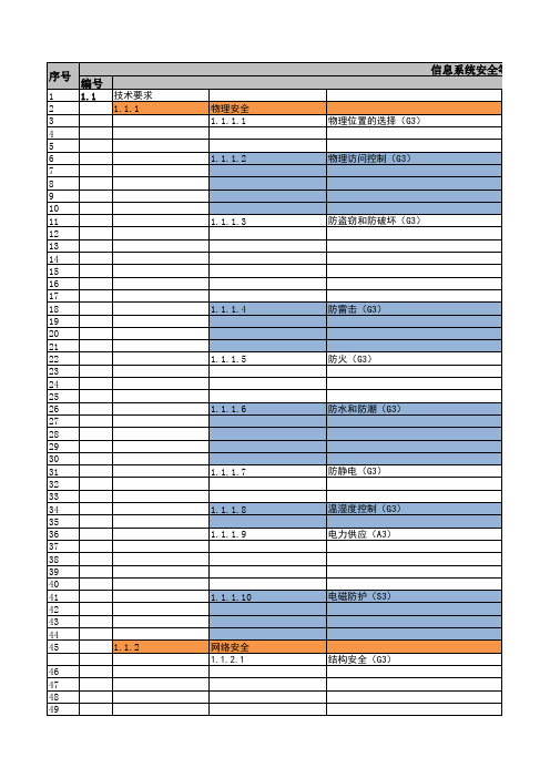 信息系统安全等级保护三级基本要求