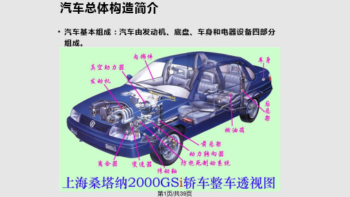 汽车构造简介PPT课件