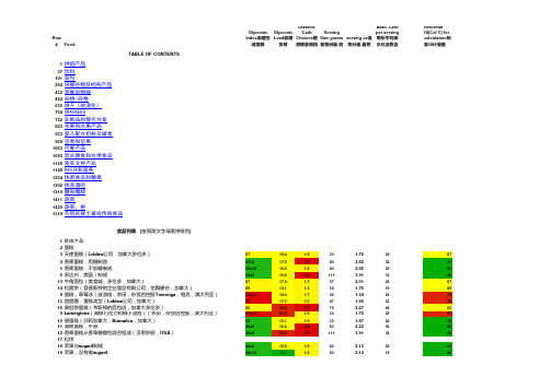 食品升糖指数(GI)和血糖负荷(GL)-英文版和中文版