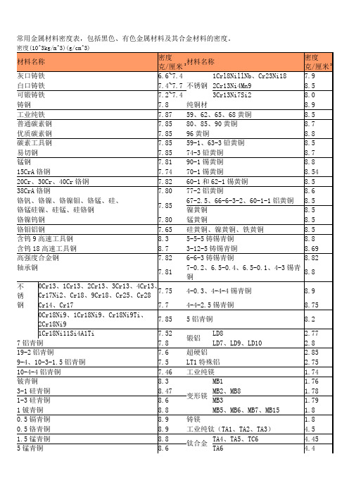 金属材料密度表