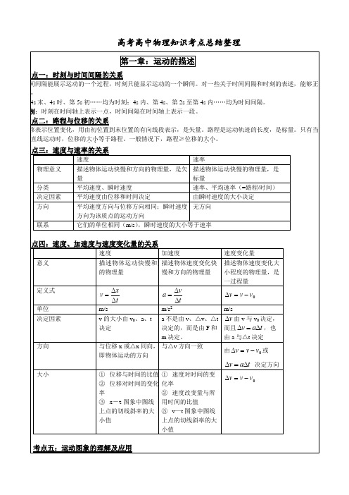 高考高中物理知识考点总结整理