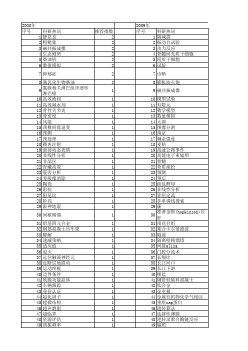 【江苏省自然科学基金】_对比_期刊发文热词逐年推荐_20140815