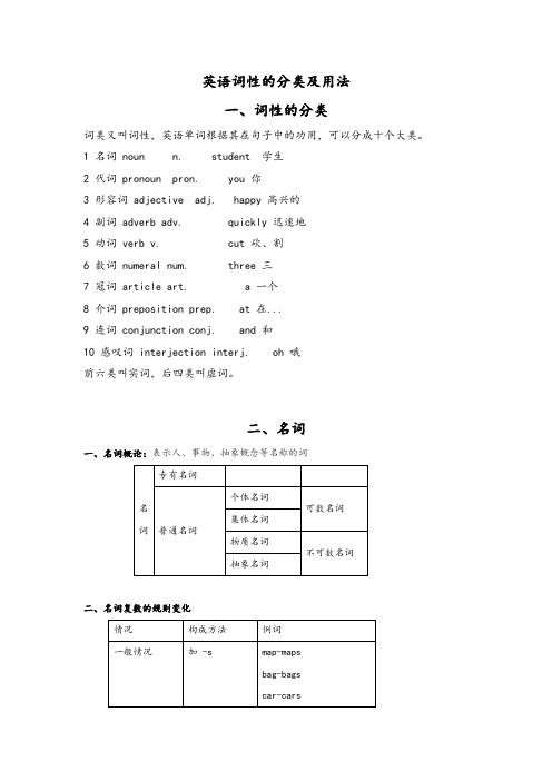 英语词性地分类及用法