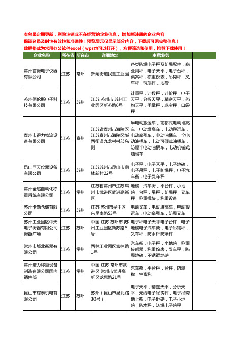 新版江苏省防爆叉车工商企业公司商家名录名单联系方式大全33家