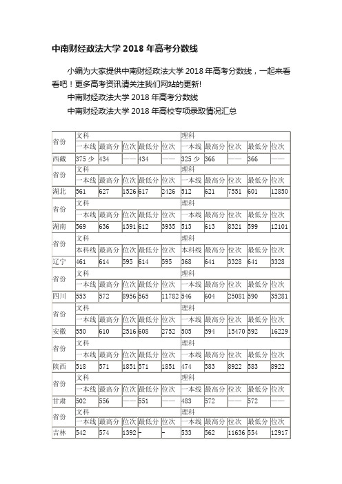 中南财经政法大学2018年高考分数线