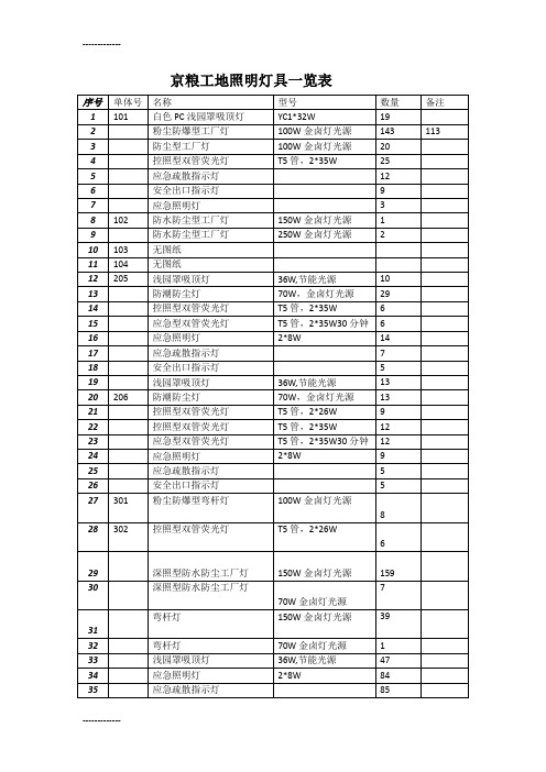 (整理)工地照明灯具一览