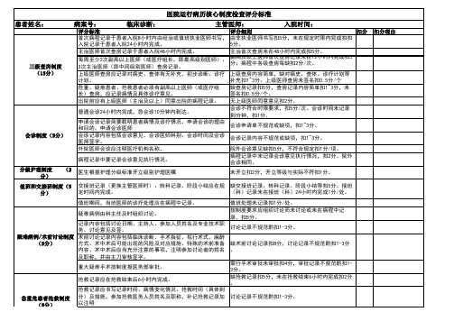 运行病历质控评分表