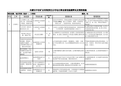 电石车间危险点及预控措施