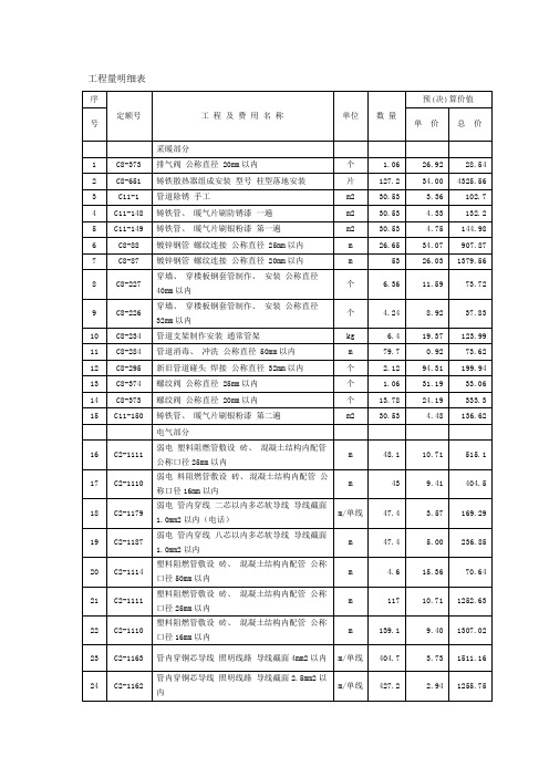 工程量明细表